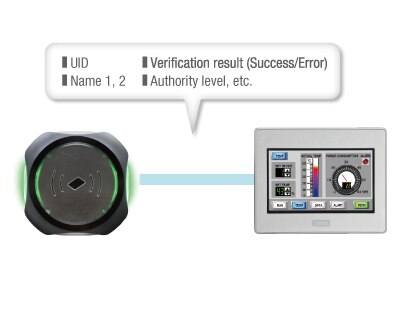 With a verification function inside, the verified result can be communicated to the host device as data.