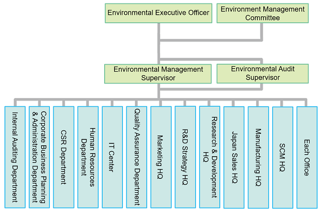 L3_environment_management_organization_EN_desktop.png