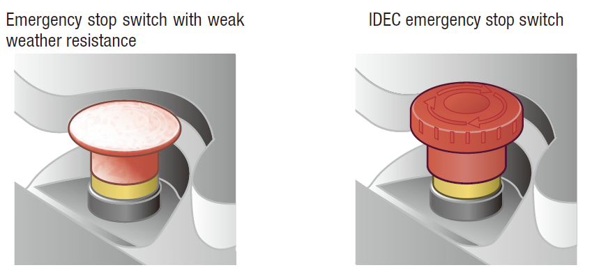 Rugged Forklift Switches | EMEA