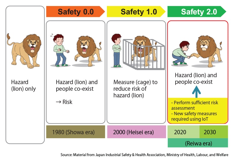 safetyconcept_02-en.jpg